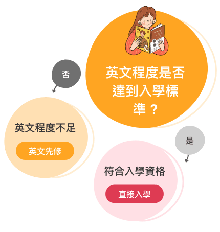 Co-op打工入學方式 Co-op打工入學方式