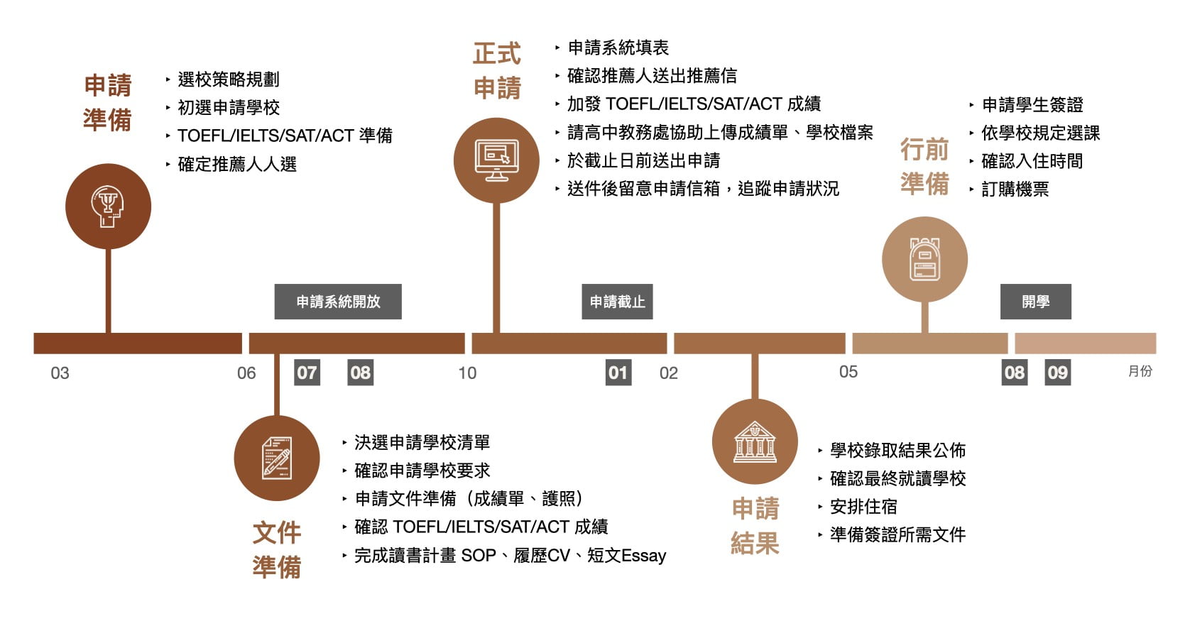 加拿大留學
