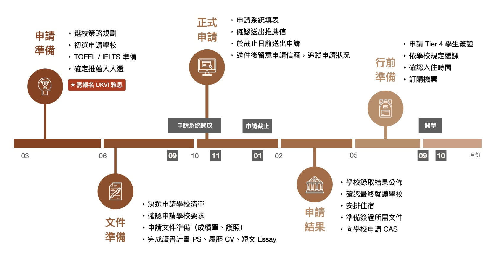 英國留學